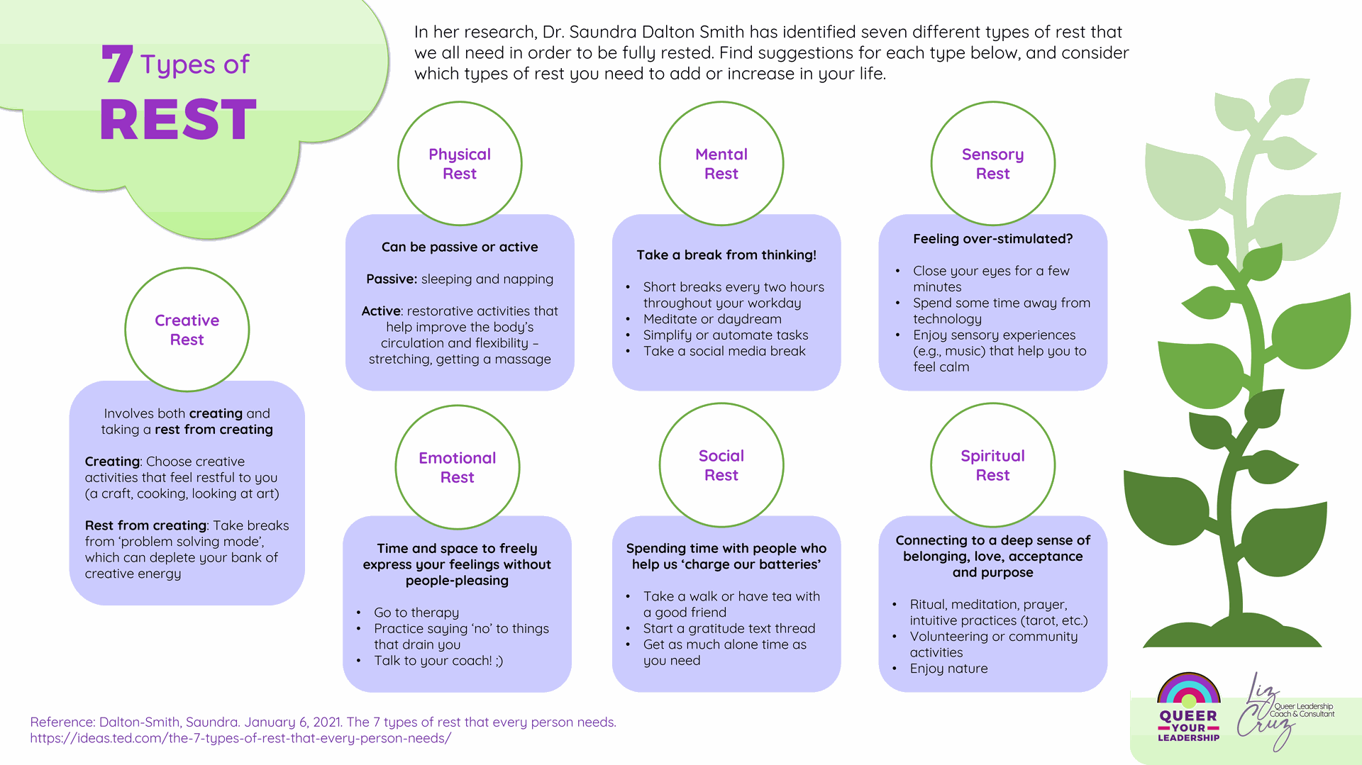 A screenshot of the infographic I created about the 7 types of rest described by Dr. Saundra Dalton-Smith. The types of rest depicted are physical, mental, creative, emotional, sensory, social, and spiritual.